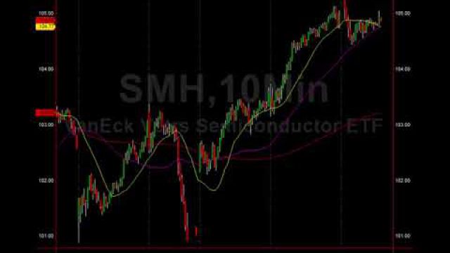 See These Trade Signals As Profits Mount