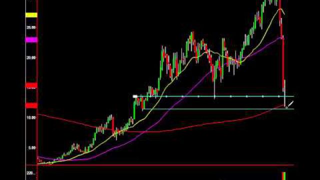 $SUNE Signals Made It The Trade Of The Month: 30K Earned In 2 Days