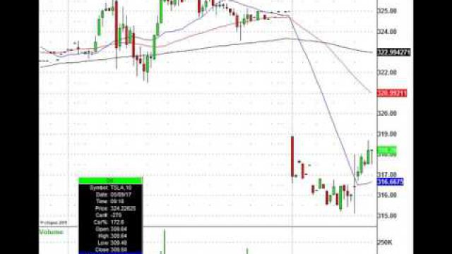 Cyber Security Stocks Surge: SYMC, PANW, FEYE, CYBR & More In Play