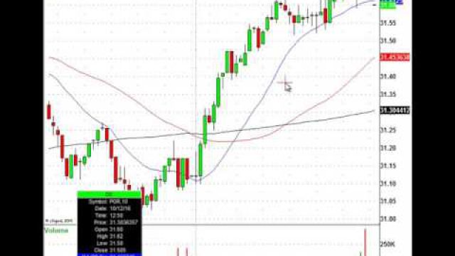 Stock Trading Volatility Is Back, Now Let's Trade It