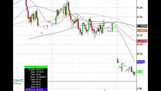 Trade Wars Mean Trading Opportunities: COST, ADBE, CSCO, SBUX & More In Play