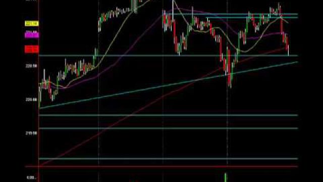 Negative Divergences Spell Big Trouble For S&P