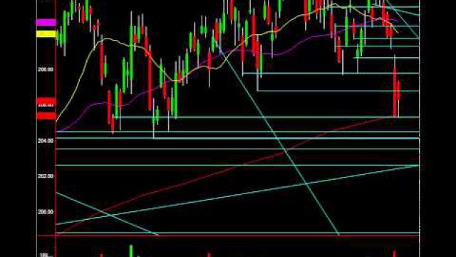 3 Chart Setups: Make Millions From These Ready To Move Plays