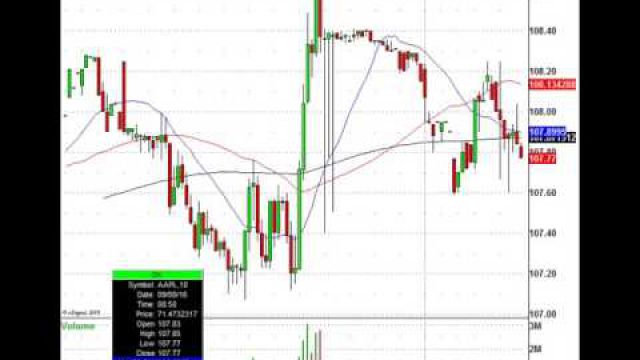 Today's Stock Trading Action: TSLA, TSCO, HPE & More