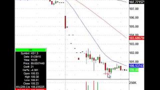 Morning Gaps Can Be So Sweet (NYSE:HSY)