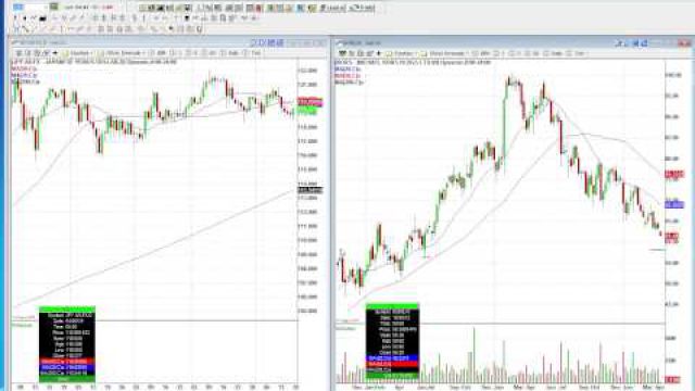 Determining How To Trade Stocks With No Relative Strength (NYSE:KORS)