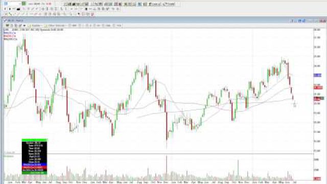 Technical Breakdown of Jabil Circuit And How You Can Trade It (NYSE: JBL)