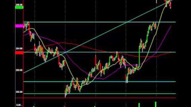 Institutional S&P Analysis Released To The Public: See It Here