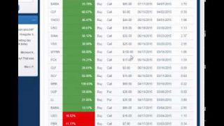 Options Trades: See How To Make Millions On Simple Charts