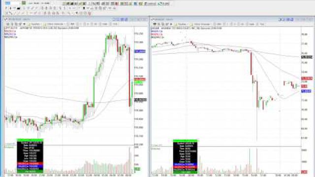 While The Markets Wait For The Fed Here Are The Trades