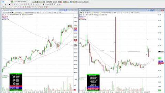 Oversold Futures Catching A Bid Before The Opening Bell