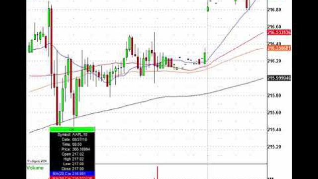 Trading The Monday Morning Stock Action: TSLA, BIDU, UAL, TLRY & More