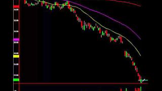 Reading The Charts: Has Oil Bottomed? Watch This Now!