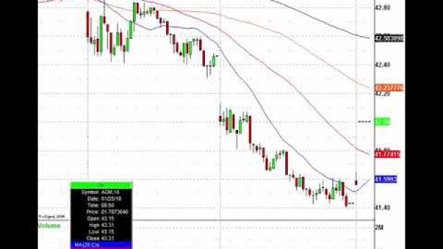 Stock Futures Dip Again, Trades Are Everywhere