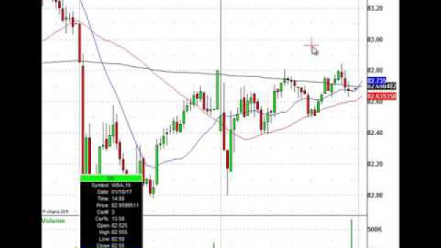 Let's Just Trade It: MRK, BMY, ADM & More In Play Today