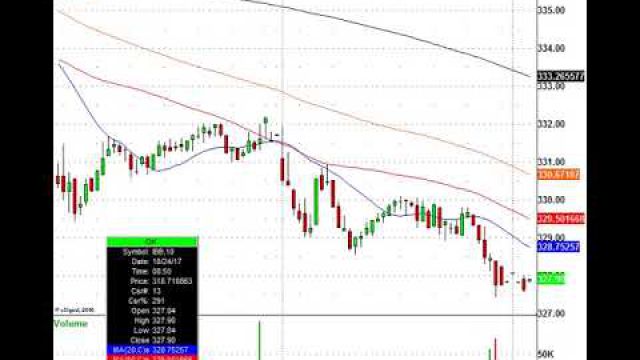 The Dow Jones Industrial Average Jumps After MMM, MCD & CAT Earnings