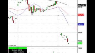 Everyone Is Talking About The Euro, But The USD/JPY Still Moves Markets