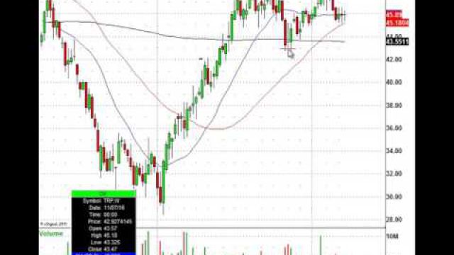 Know This Keystone Pipeline Trade Setup