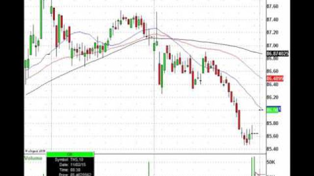 Earnings, Mergers, & Take Overs: V, CLX, CAG, DYAX