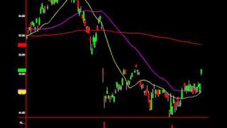 Recognizing Million Dollar Setups: Sanofi (NYSE:SNY)