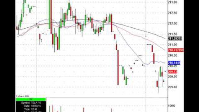 Earnings Drops & Pops: SCTY, LNKD, BIDU, & More