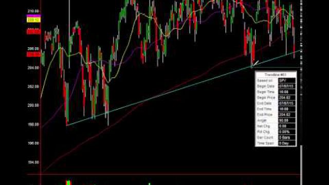 Major Alert: This S&P Level Will Determine If The Markets Crash Or Not