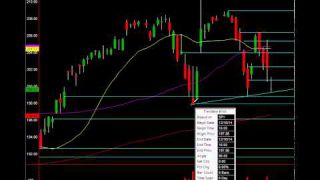 Watch This S&P Trendline: It Will Dictate Everything In This Market