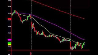 Oil Stocks Diverge From Oil: Major Pivot In Place, See It Here!