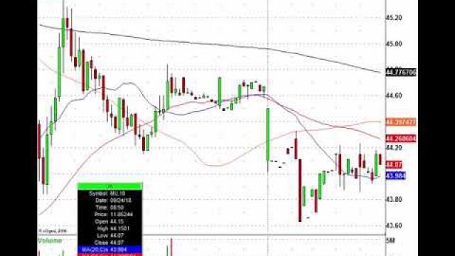 Here's Monday's Stock Trading Action: P, NTNX, CMCSA TLRY & More