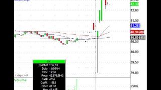 Japanese Recession, Mergers, & Markets Movers In Play