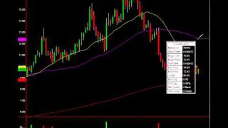 Two Great Chart Setups: (NASDAQ:XONE), (NASDAQ:SWHC)