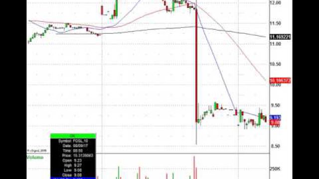 Trading The Morning Stock Action: DIS, NFLX, TRIP, HTZ & More In Play