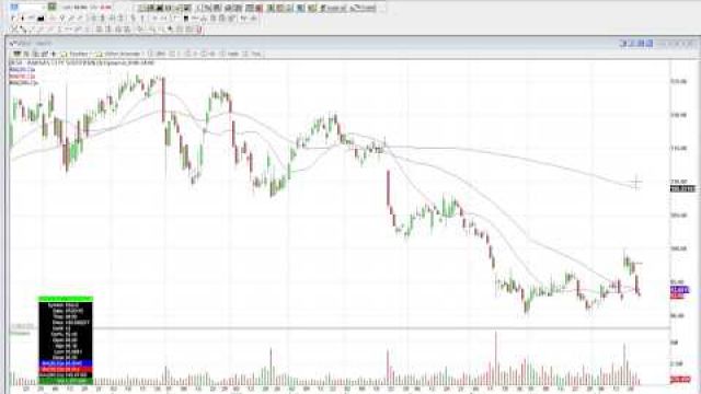 Cashing In On Options Plays (NYSE: KBH)