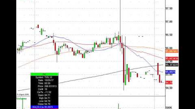 This Is Morning Trading Action: JNPR, CMG, AMD, AKAM & More