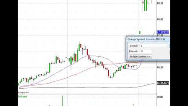 Trade These Markets: BBY, SJM, DATA, ZOES & More