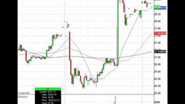 Earnings Plays Are Everywhere: XOM, GOOG, MAT, & More