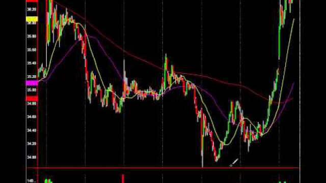 Lumber Liquidators Chart Tells Of Big Pop Coming: See The Facts Here