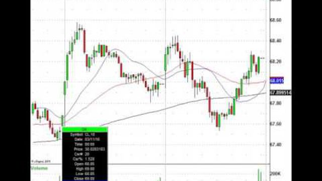 Stock Index Futures Pop, Here Are Today's Trades