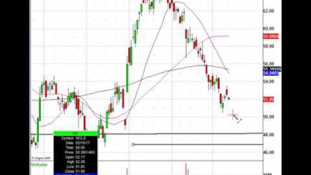 This Leading Energy Stock Is Falling, Know This Institutional Trade Level