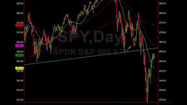 Natural Gas Trade & S&P Master Target Discussed