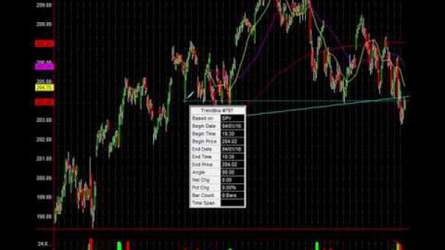 Fed Saving The Markets By Buying S&P Futures: See It Here