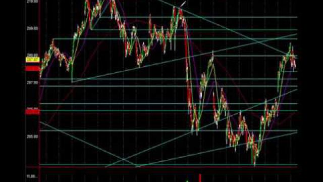 S&P Chart Analysis: Multi-Million Dollar Pro Tells All