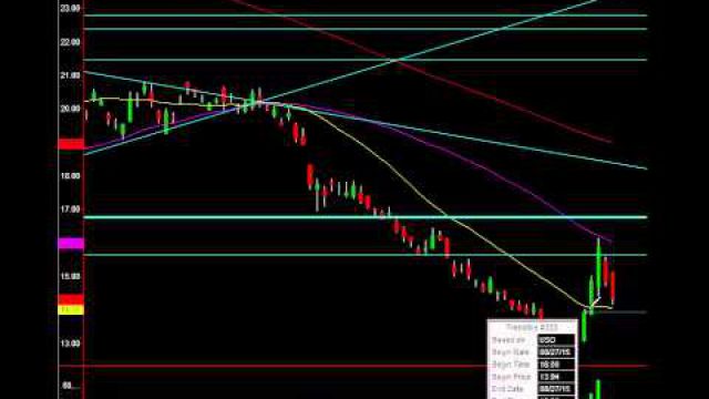 The Case For Oil Bulls: This Chart Pattern Has Significant Upside