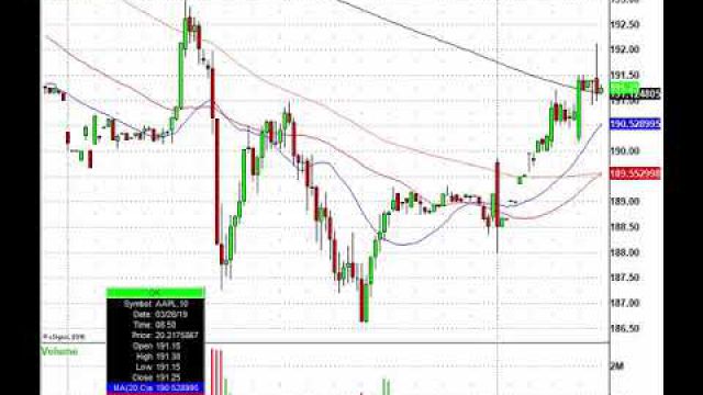 Forget The Inverted Yield Curve, Just Trade The Action! BBBY, CRON, NVDA, AAPL & More In Play