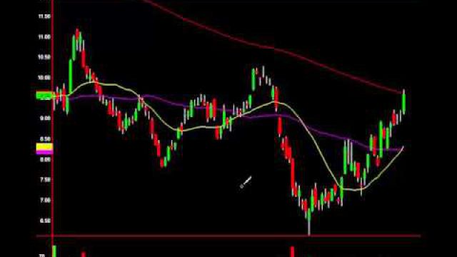 Short Setups You Dream Of: These Stocks Ready To Pull Back Hard