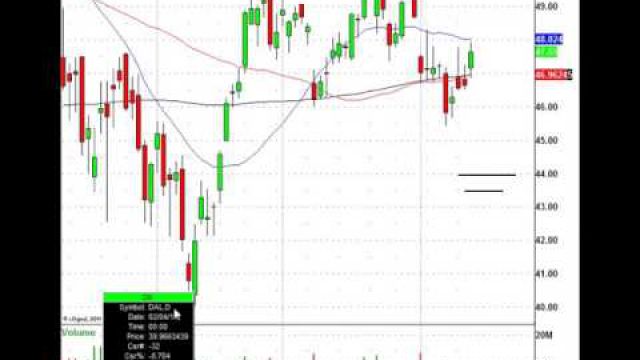 Higher Oil Prices Will Hurt Some Equities, Know The Buy Level For This Stock