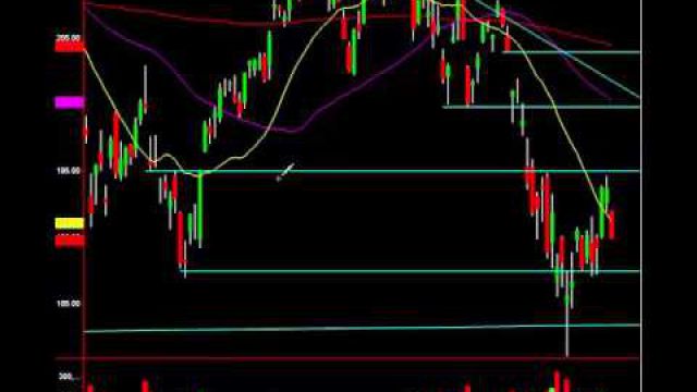 S&P Analysis: This Move Will Make You Millions!