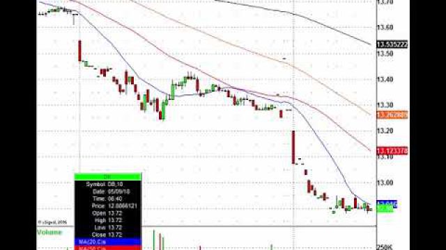 Trading The Stocks On The Move: M, TEVA, GME, MMM & More