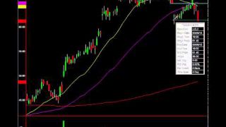 Check Out This Amazing Stock Chart Pattern: Easy 15K Profit In 4 Days