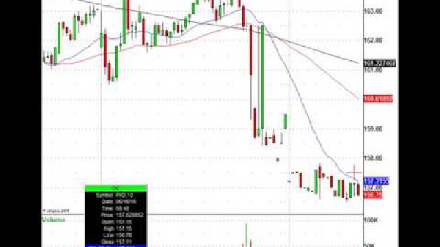 Good Morning Stock Market Volatility: JBL, CS, CTRP & More In Play